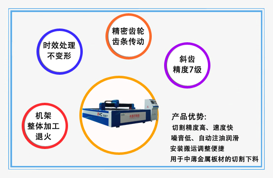 數(shù)控等離子切割機(jī)有斜度是什么原因？