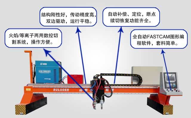  重型龍門火焰等離子數(shù)控切割機(jī)產(chǎn)品特點(diǎn)